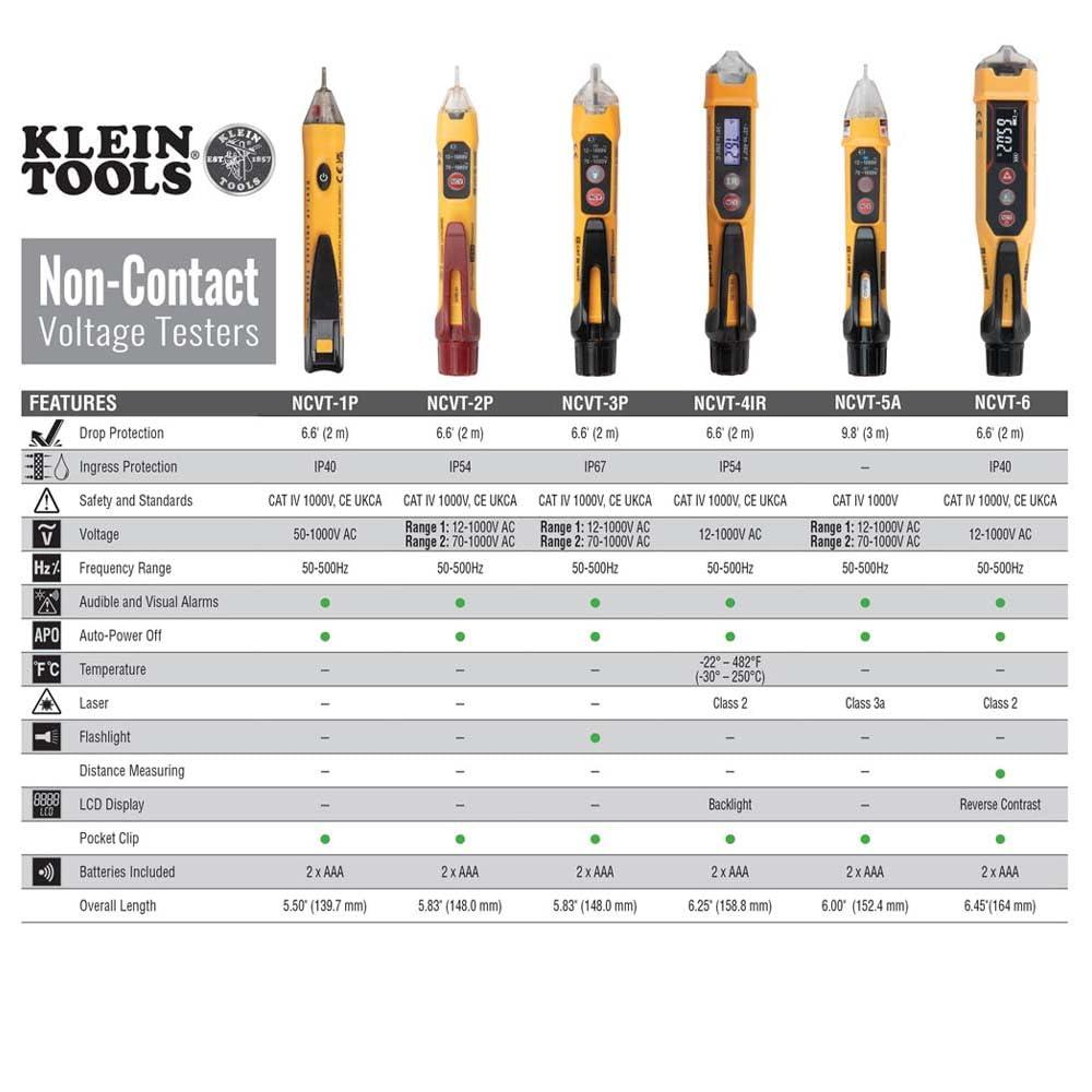 imageKlein Tools NCVT1P Voltage Tester NonContact Low Voltage Tester Pen 50V to 1000V AC Audible and Flashing LED Alarms Pocket ClipNCVT Pen