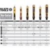 imageKlein Tools NCVT2P Dual Range NonContact Voltage Tester 121000V AC Visual and Audible Indicators Auto Power Off